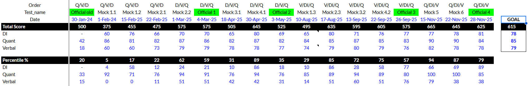 Score Evolution -  table.png