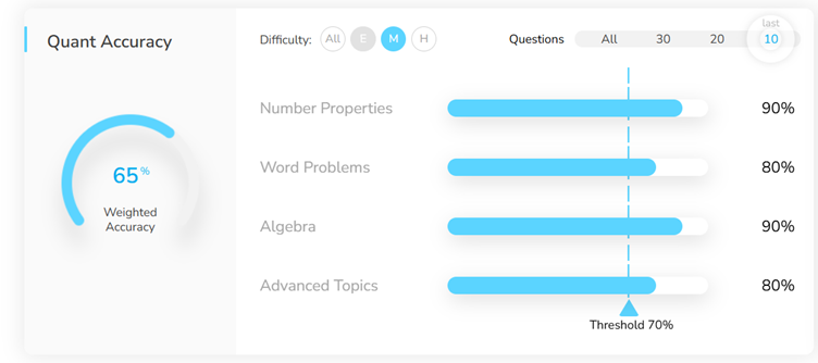 Kiran Quant scholaranium stats.png