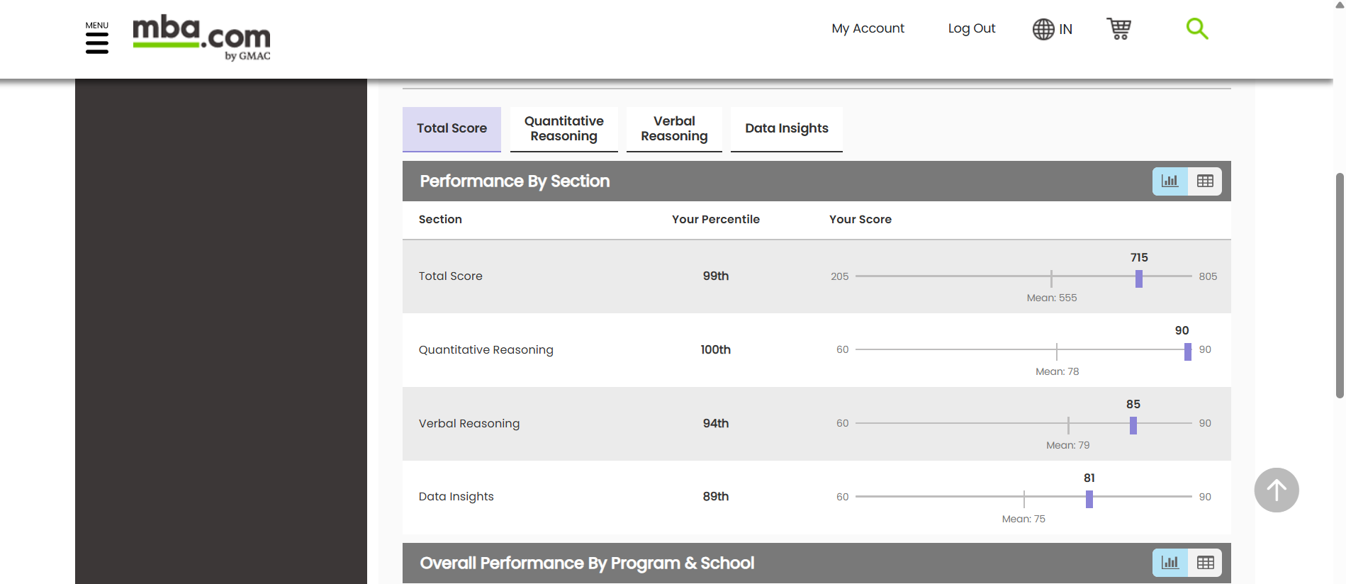 GMAT 22 Dec 25 II.png