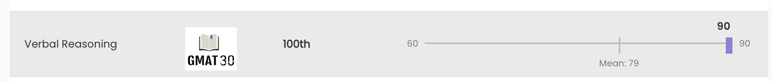 Verbal 100th percentile.png