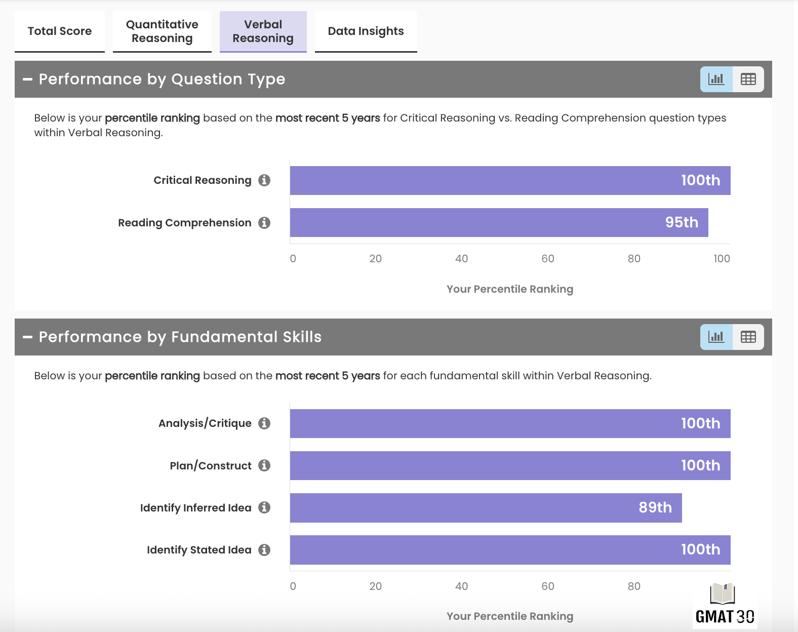 Paramjit Das Verbal Score.png