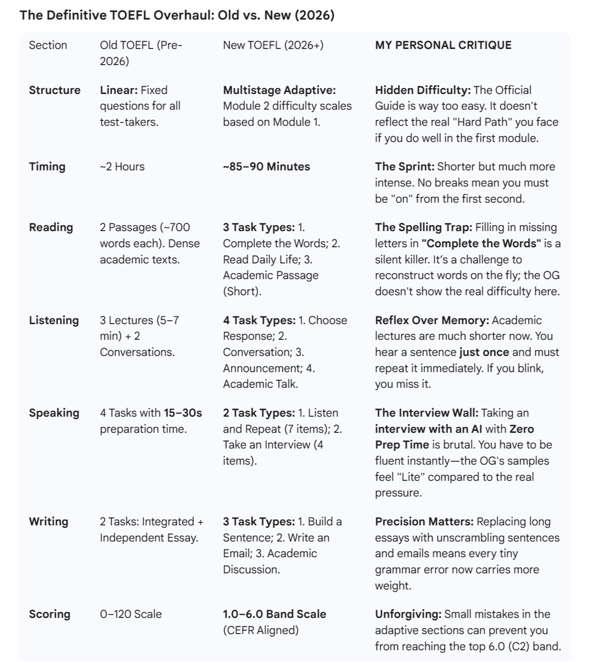 TOEFL IBT New Version Official Guide 2026 Table Comparison.png