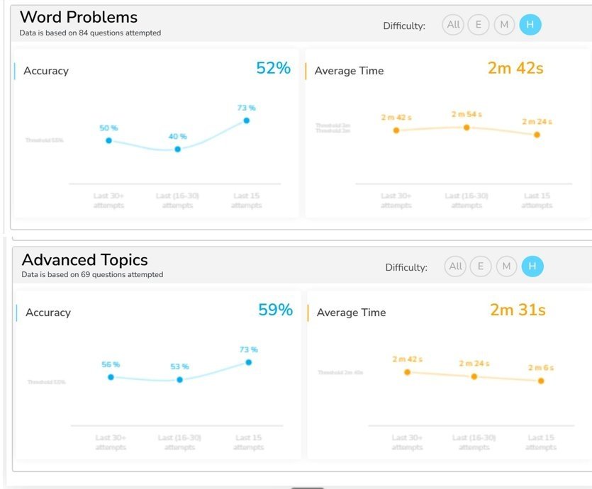 improvement stats (1).jpg