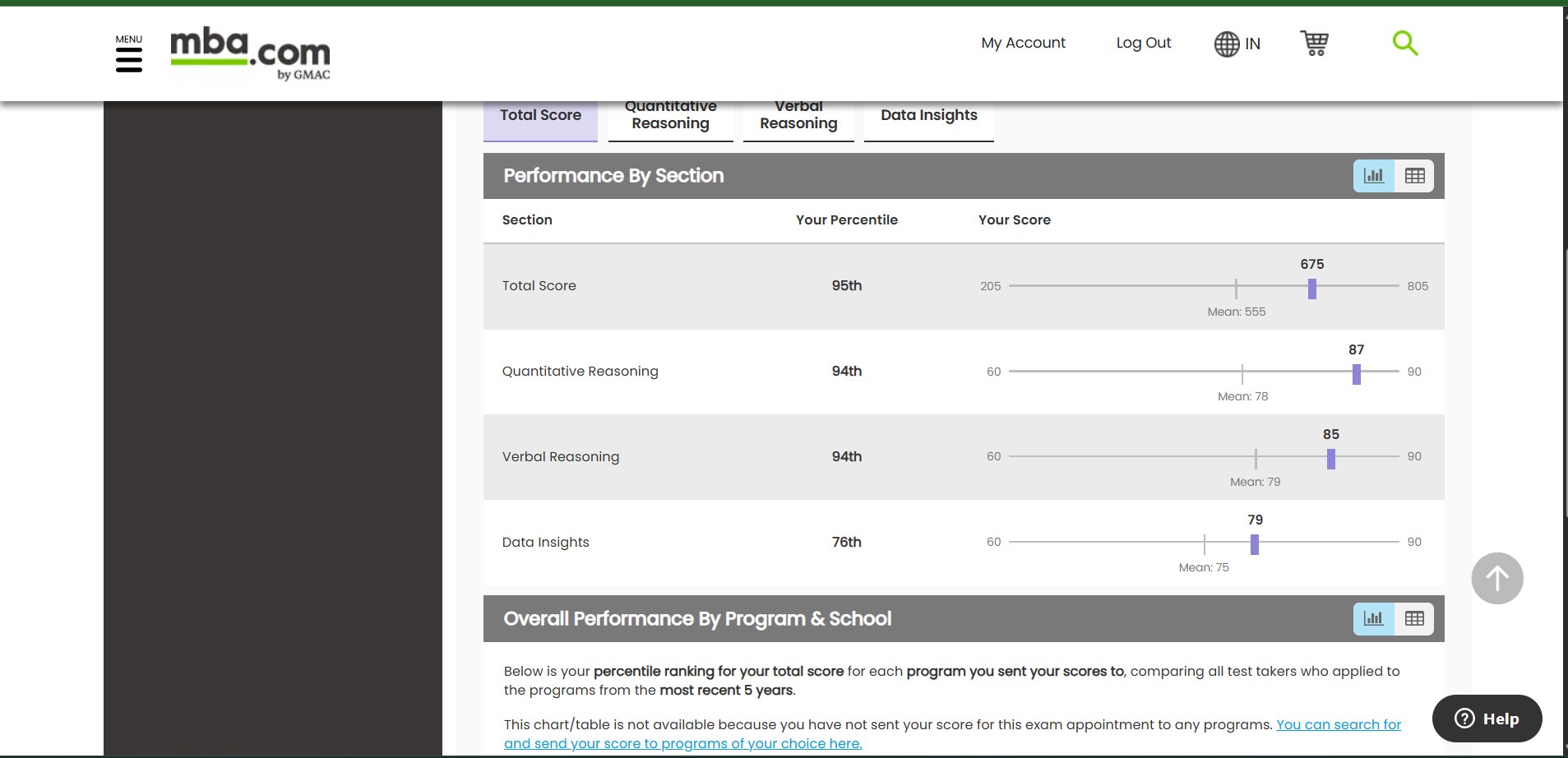 gmat-score.png