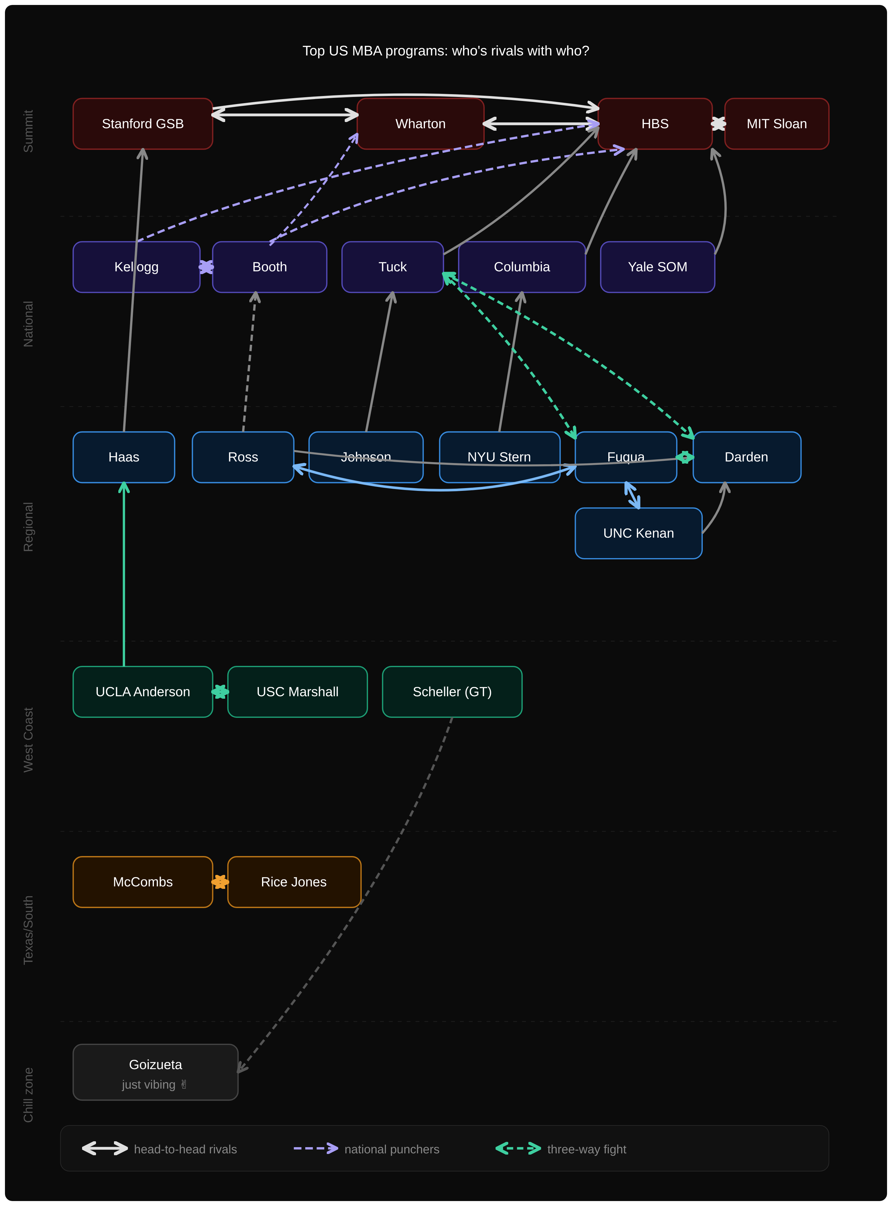 mba_rivalry_map_dark.png