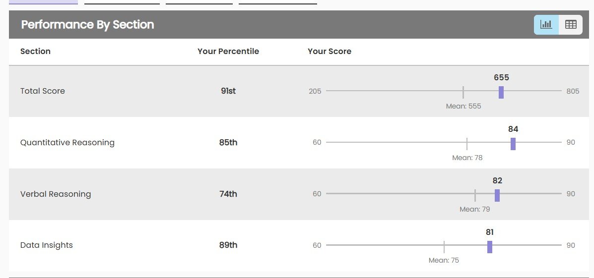 gmat_score_ap.jpg