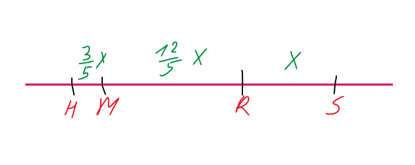 Scaled layout.png
