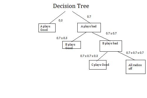 dectree.JPG