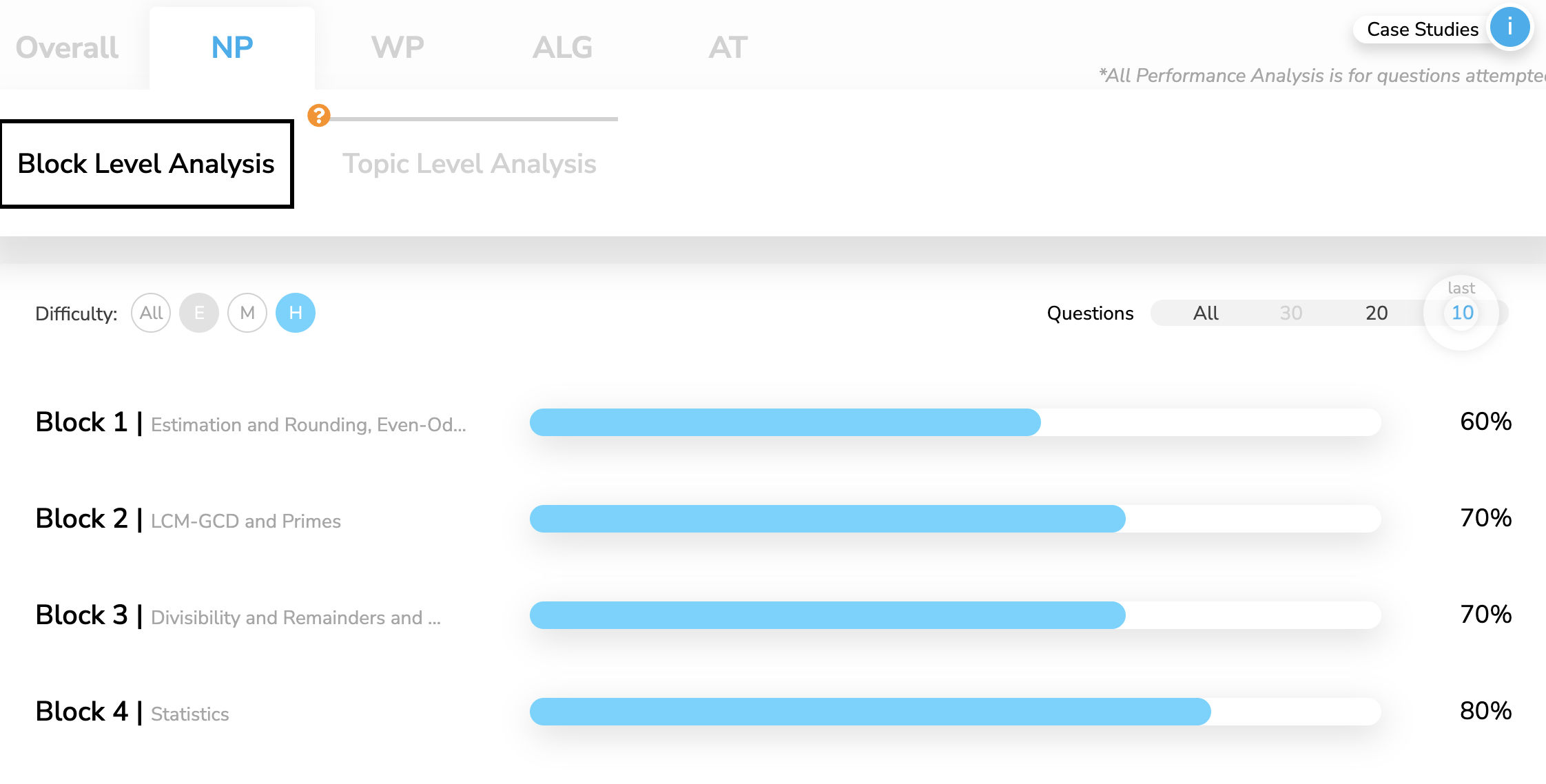 BlockLevelAnalysisQuant.png
