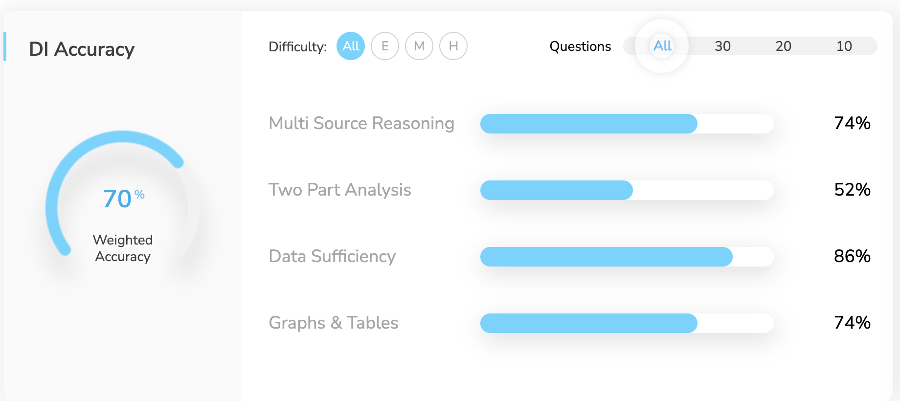 DataInsights.png