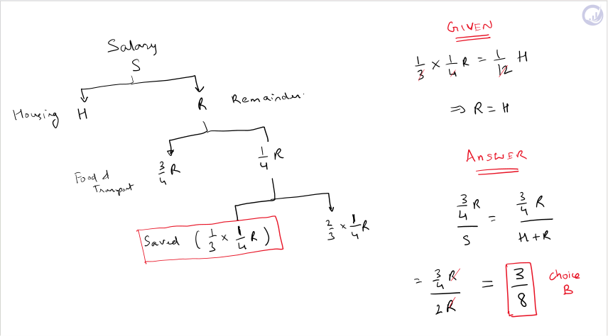 GMAT-Club-Forum-ignbuwxm.png