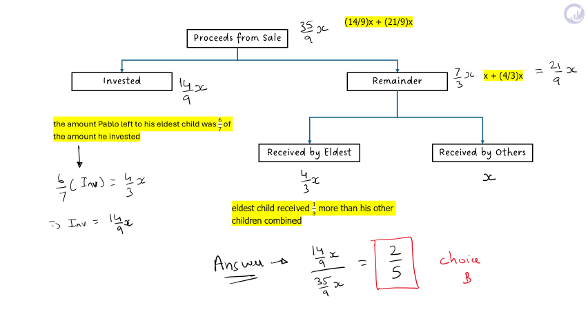 GMAT-Club-Forum-xrcb1liz.png