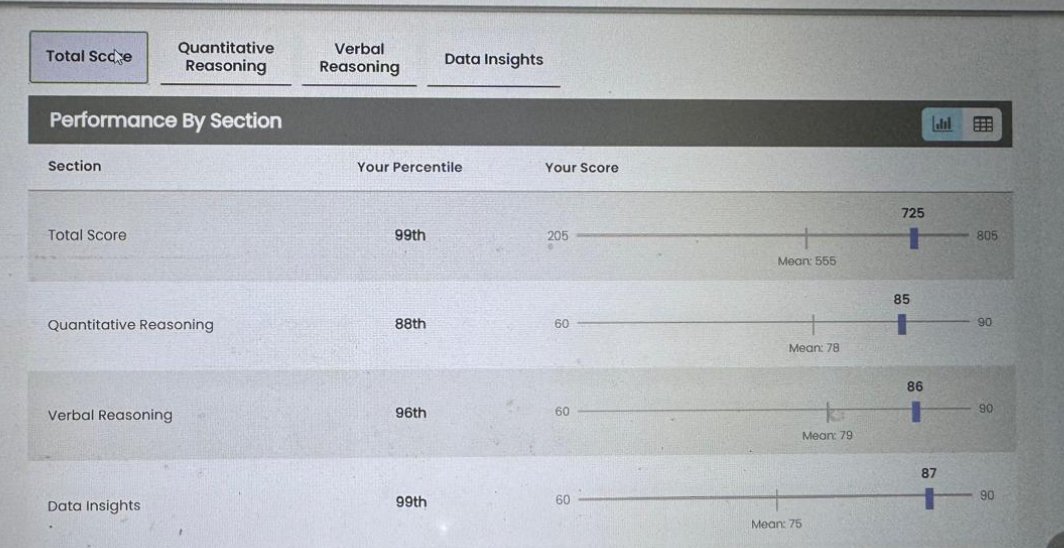 GMAT Score Screenshot.jpeg GMAT Score Screenshot.jpeg