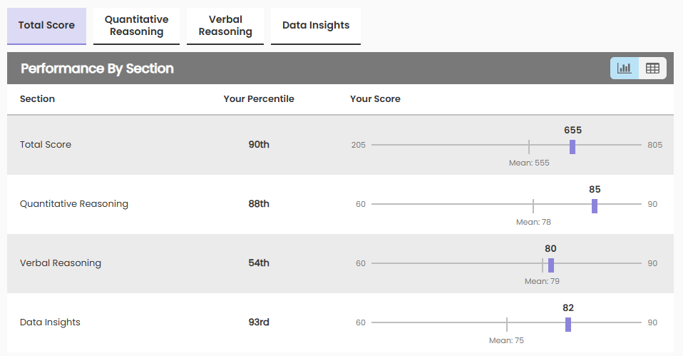 GMAT score report.png