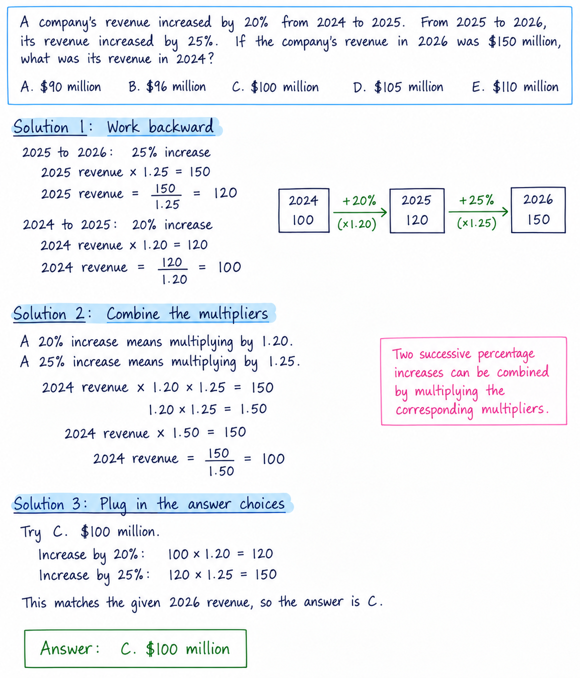 A company’s revenue increased by 20% from 2024 to 2025..png