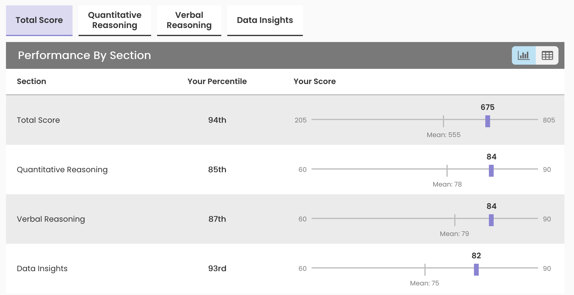 gmat score.png