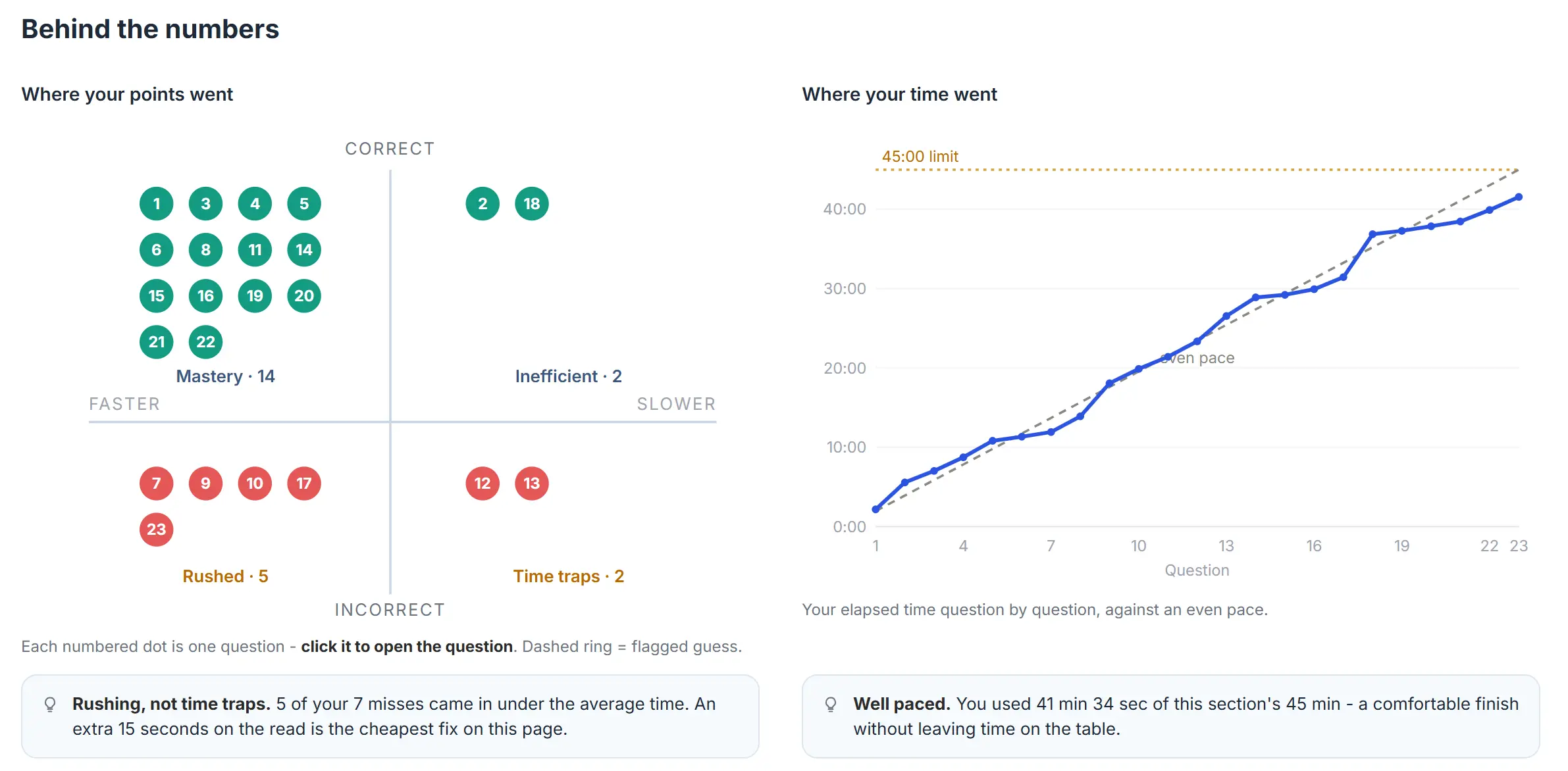 score-report-charts.webp