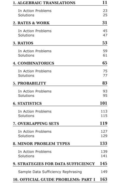 manhattan GMAT word translations.gif
